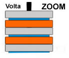 Batera de Volta.