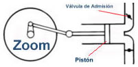 Motor básico a vapor.