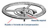 Rueda compensadora de reloj análogo.