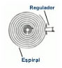 Regulador del resorte espiral.