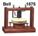 Primer teléfono de Bell.